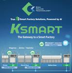 Koh Young KSMART Process Control Software earns another industry award